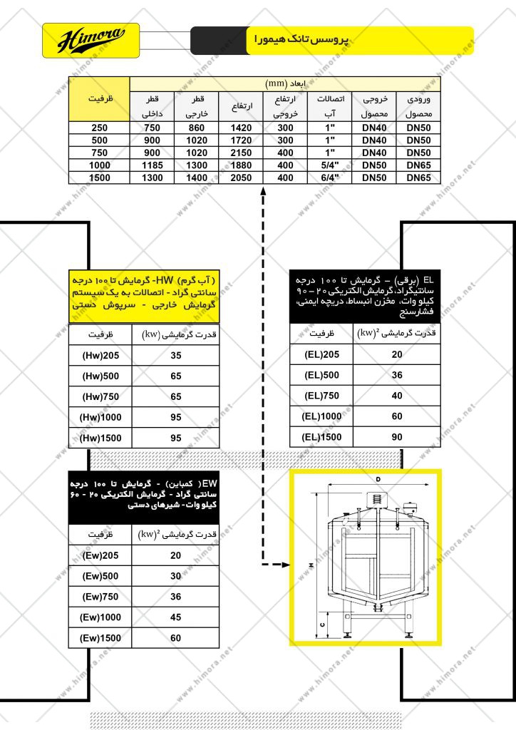 پروسس تانک شیر