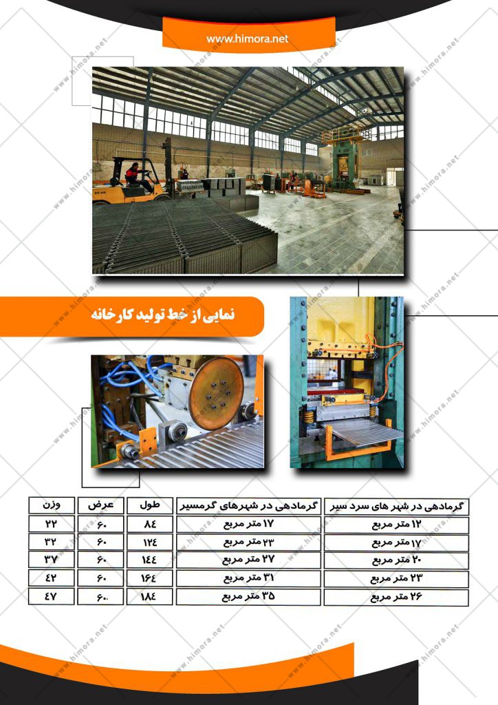 رادیاتور برقی دیواری