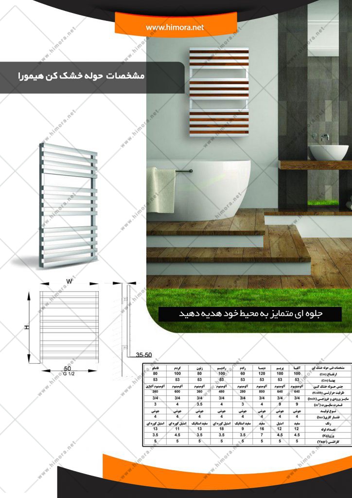 رادیاتور برقی دیواری
