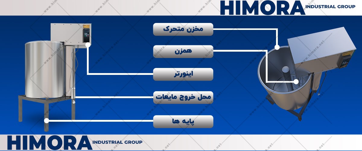 کره گیر صنعتی برقی