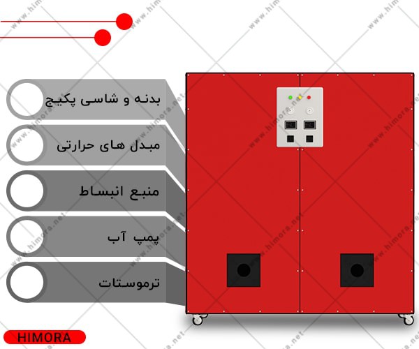 پکیج زمینی آلفا