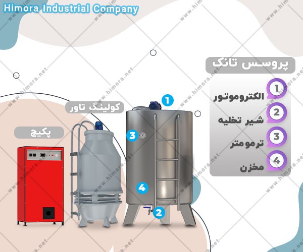 دستگاه پخت شیر کارگاهی