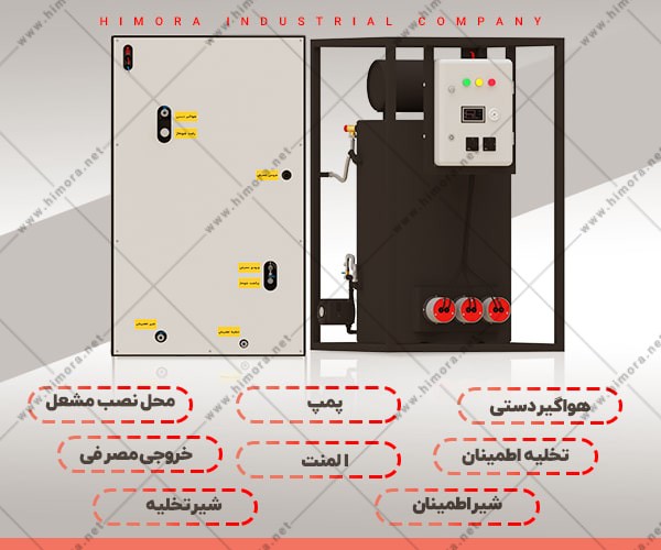 پکیج زمینی آلفا