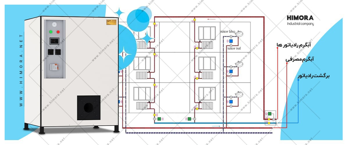 پکیج شوفاژ زمینی