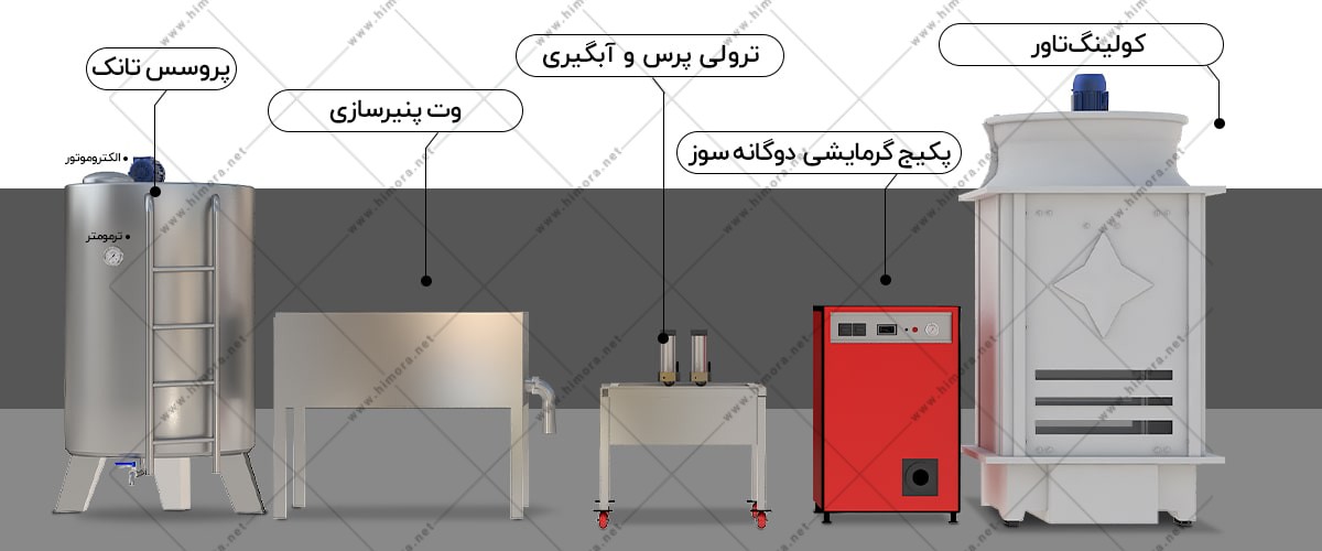 وت پنیر سازی فروشگاهی