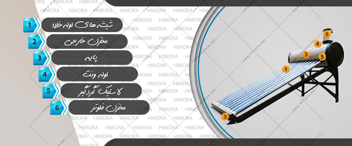 آبگرم کن خورشیدی