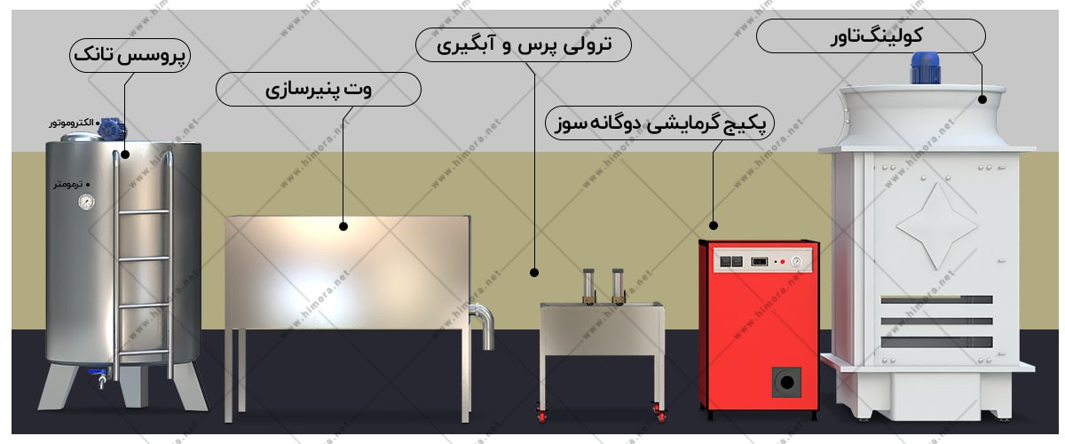 دستگاه وت پنیر سازی