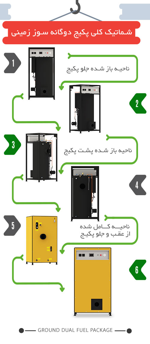 شماتیک پکیج زمینی