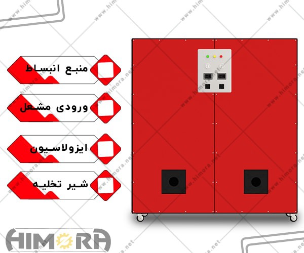 پکیج مرکزی سینوس