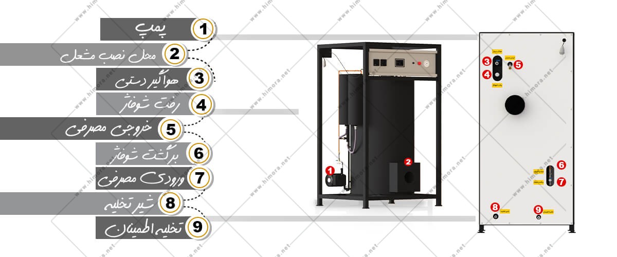 پکیج مرکزی شوفاژ آمازون