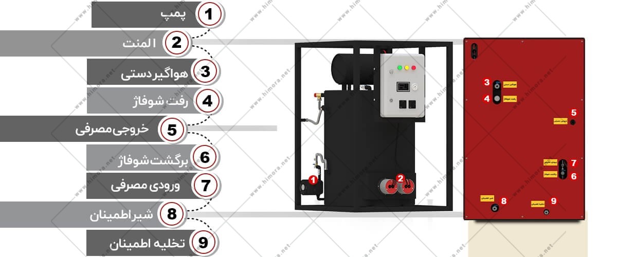 پکیج زمینی برقی