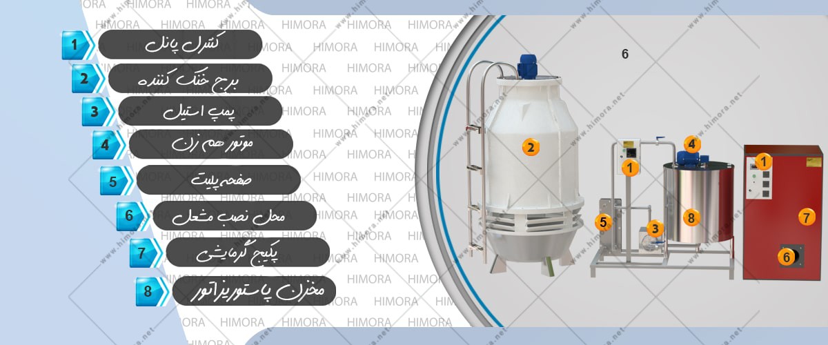 دستگاه پاستوریزه دستگاه پاستوریزه