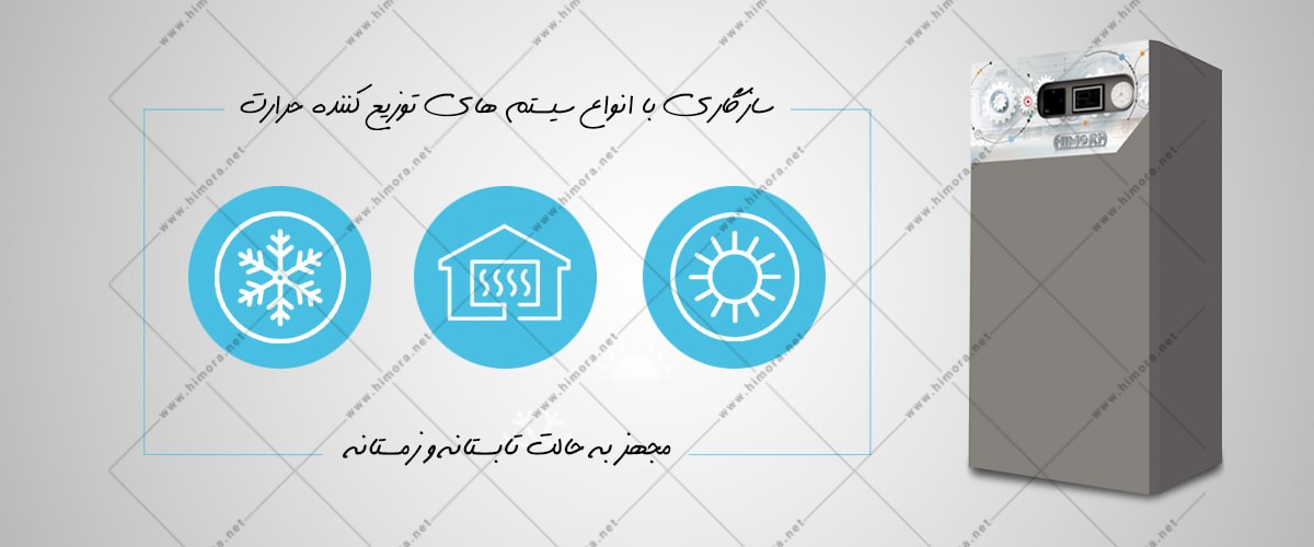 پکیج برقی دیواری