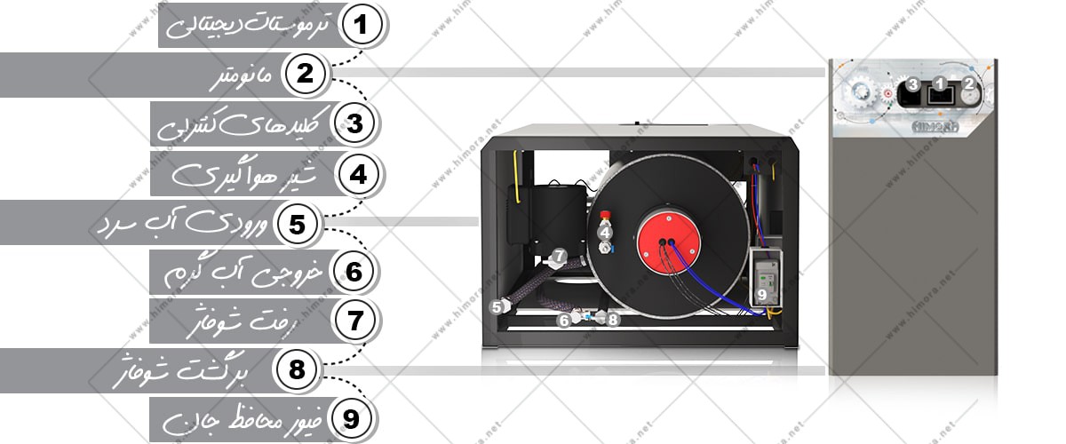 پکیج برقی دیواری