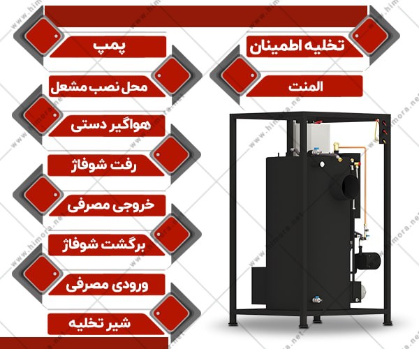 پکیج سه گانه سوز