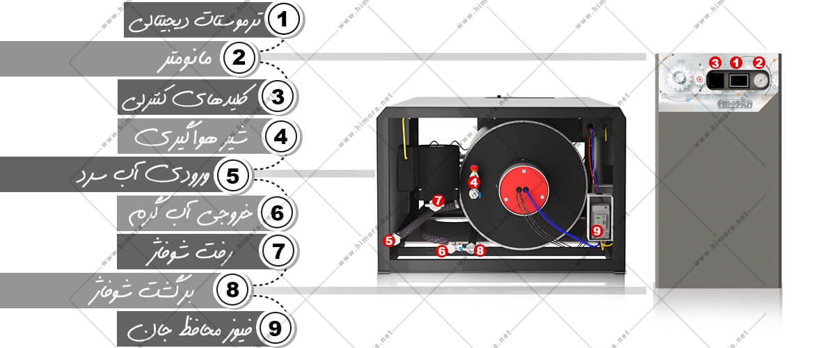 پکیج دیواری برقی