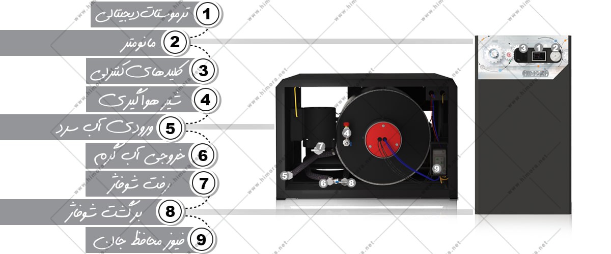 پکیج برقی بدون دودکش