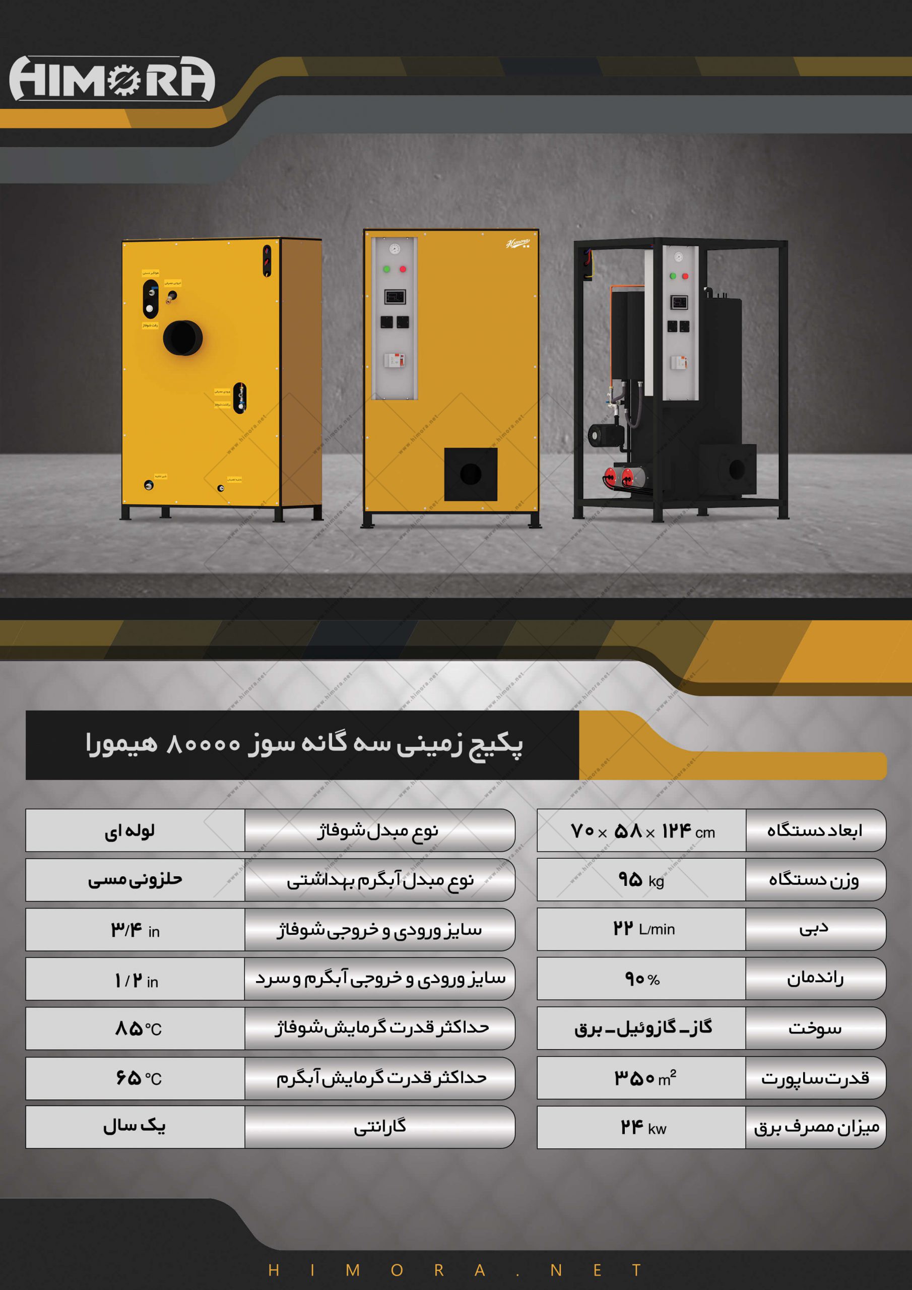 پکیج سه فاز