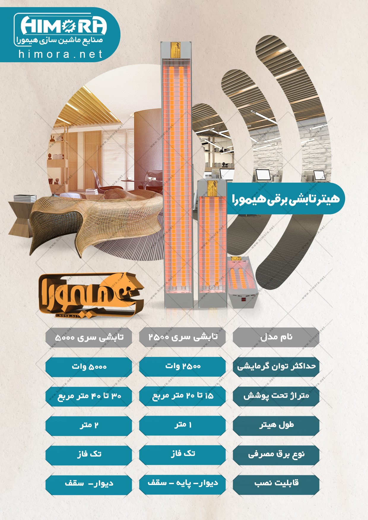 گرماتاب برقی