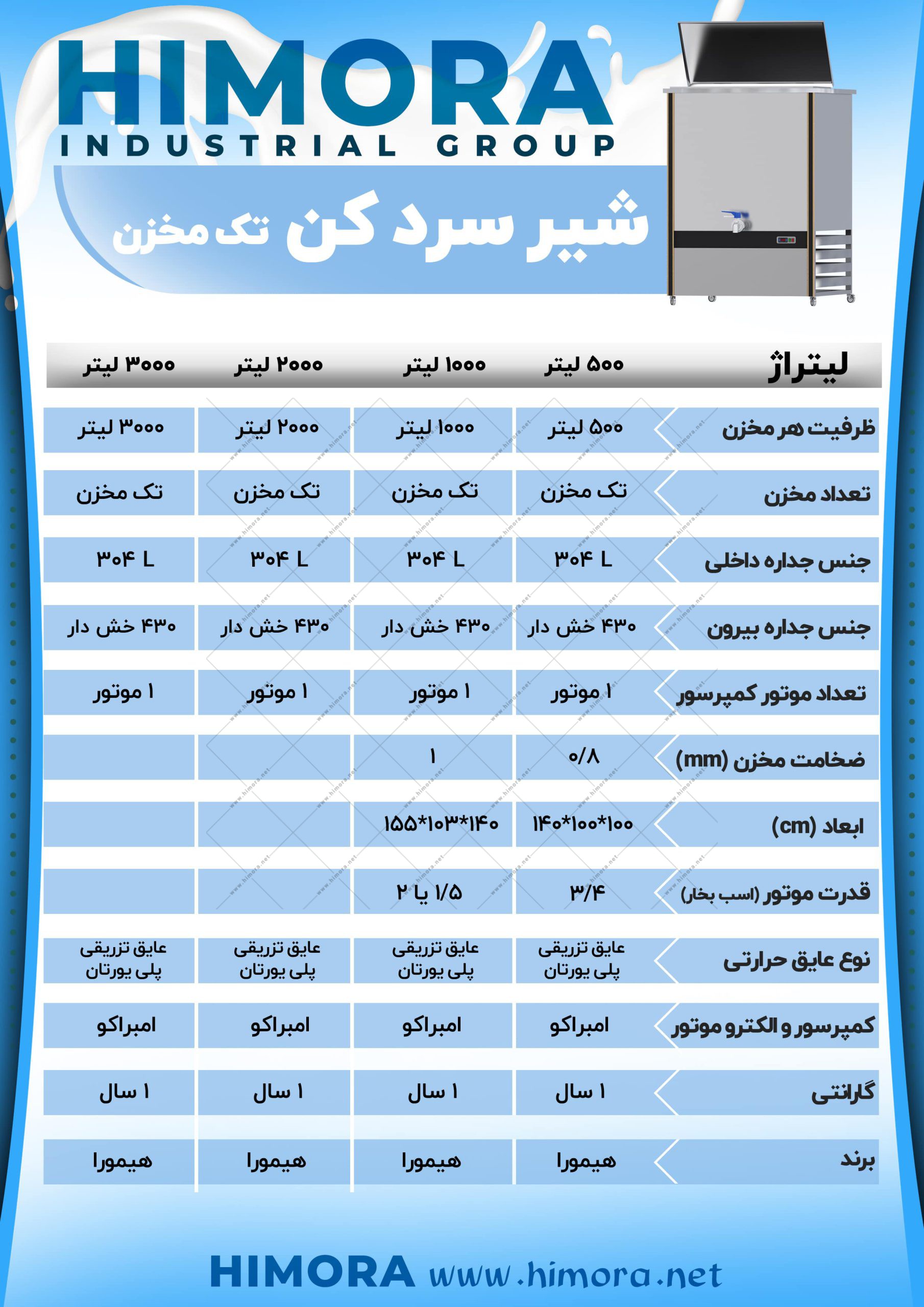 شیر سرد کن 700 لیتر