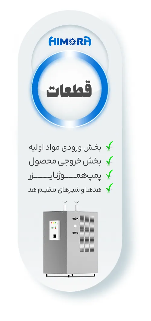 قطعات تشکیل دهنده هموژنایزر 200 لیتر