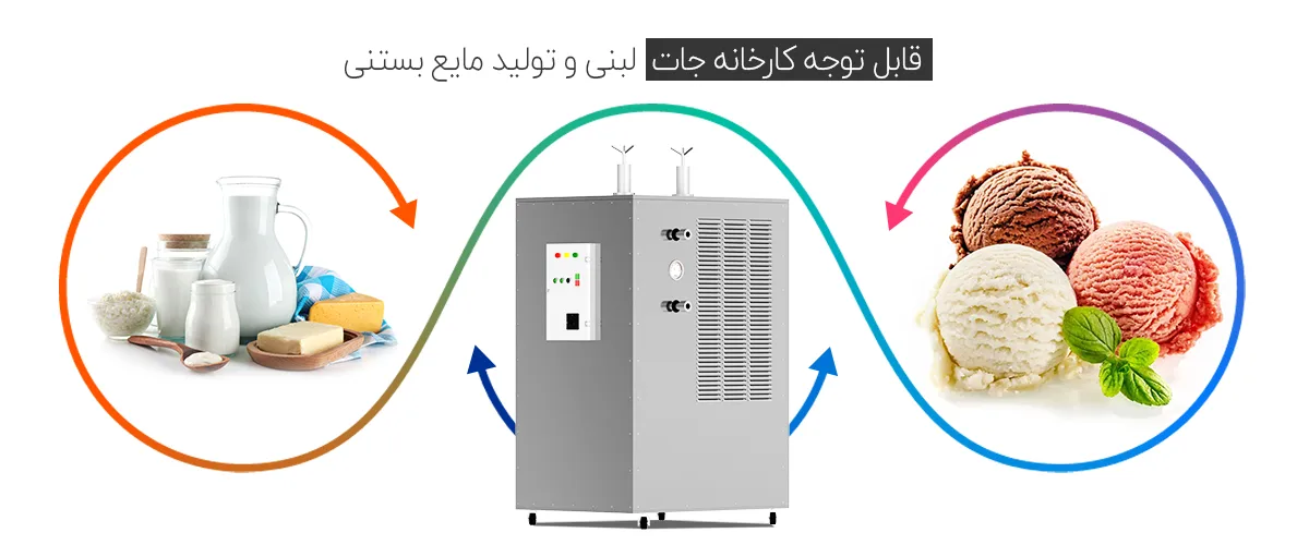 چرا باید از هموژنایزرها استفاده کنیم؟