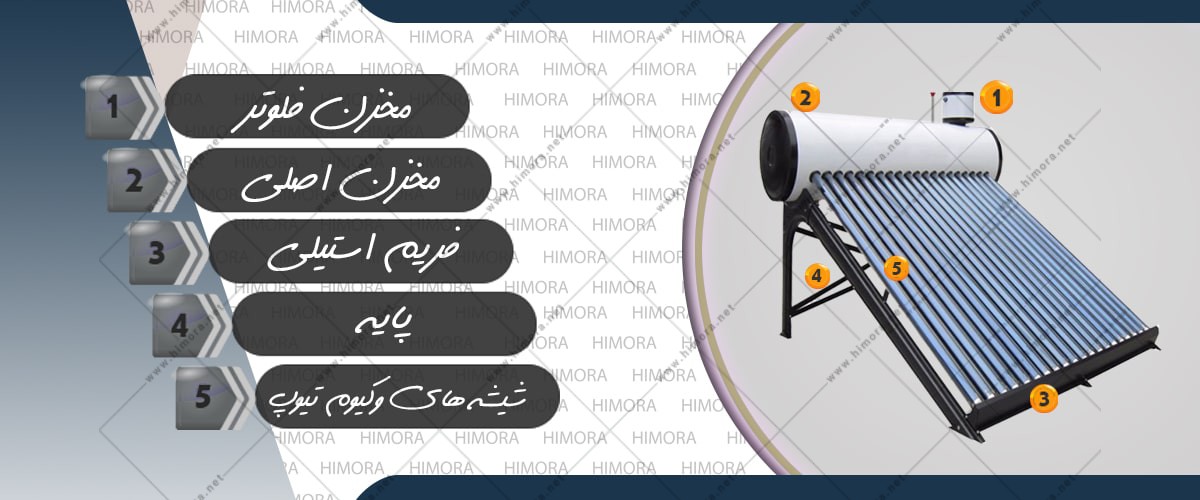 آبگرمکن خورشیدی ترموسیفونی