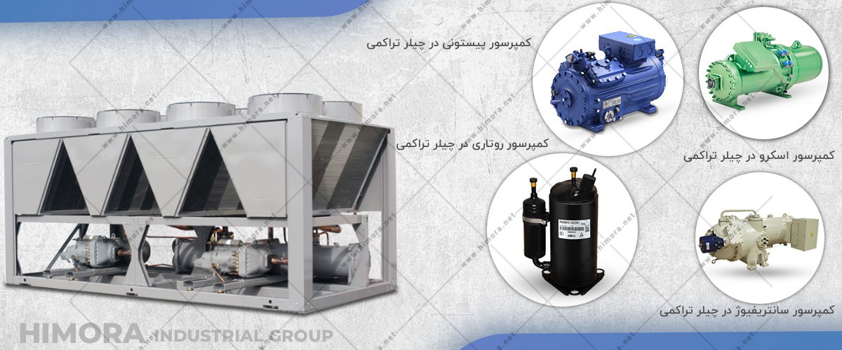 انواع چیلر های تراکمی