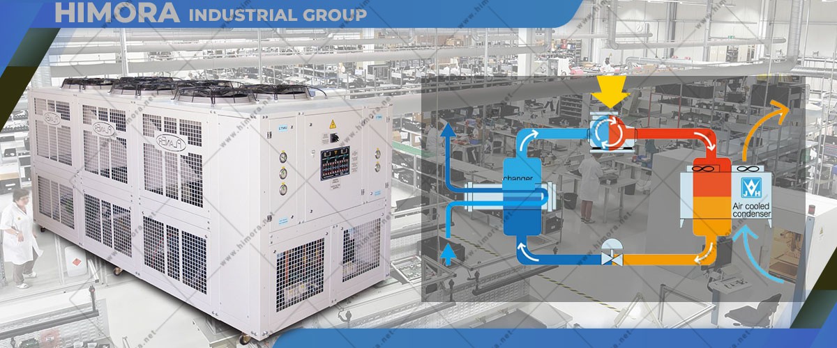 انواع چیلر های تراکمی