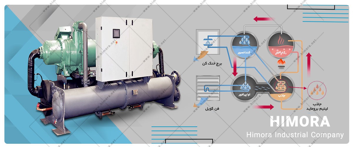 چیلر جذبی چیلر جذبی