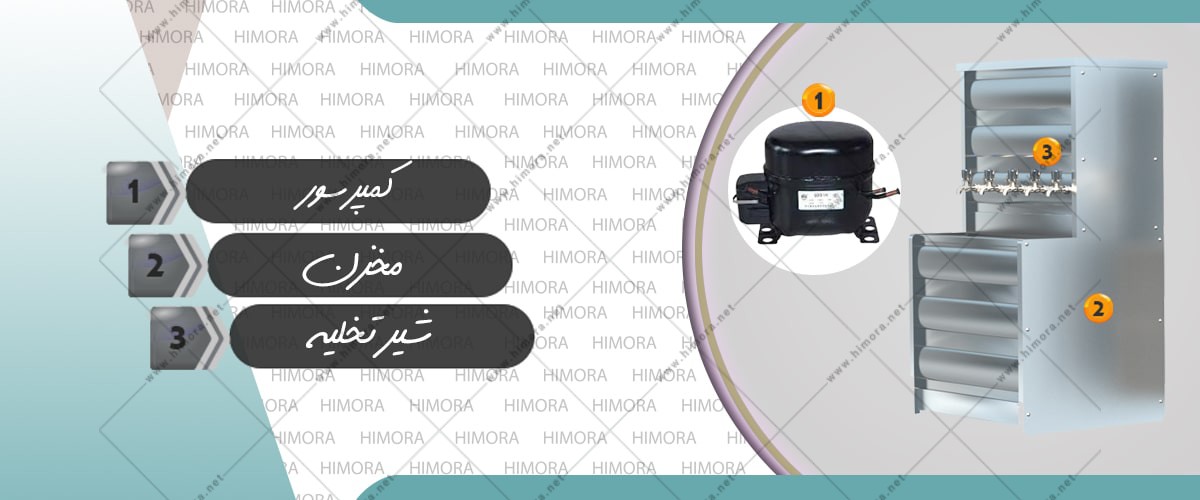 آبسردکن صنعتی پنج شیر