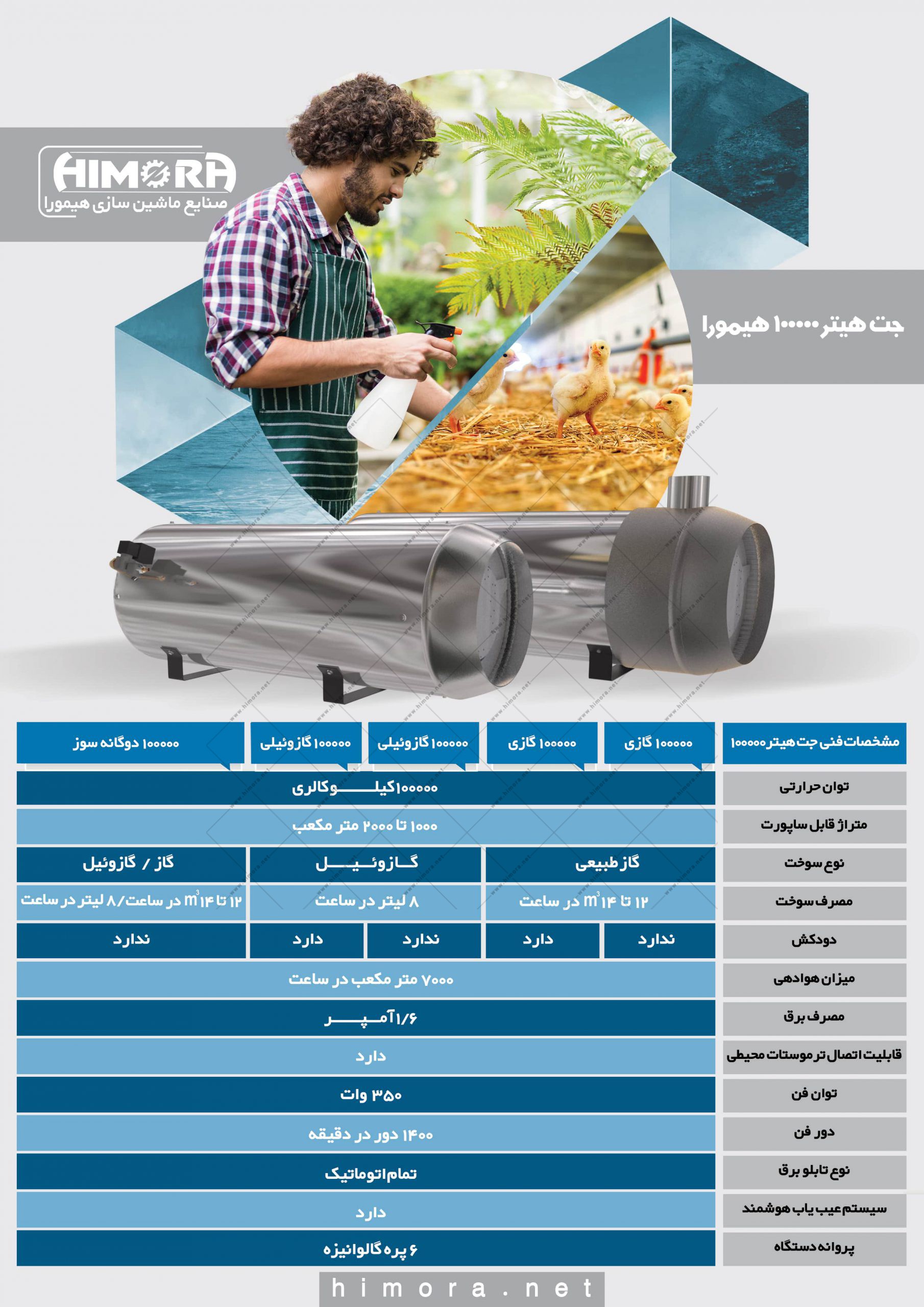 هیتر موشکی گازی