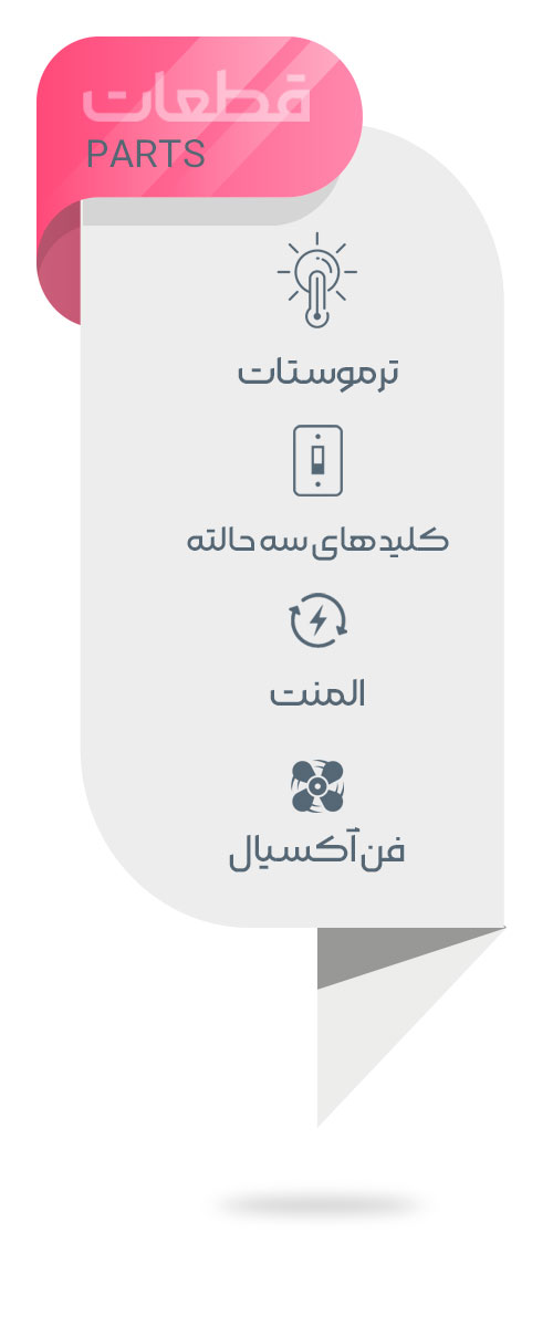 قطعات تشکیل دهنده جت هیتر