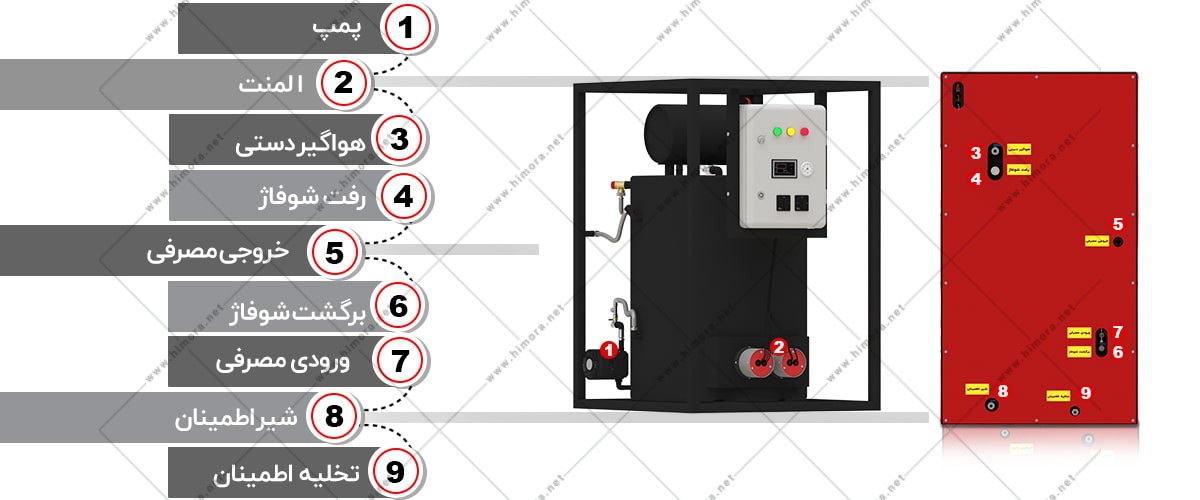 پکیج برقی صنعتی زمینی