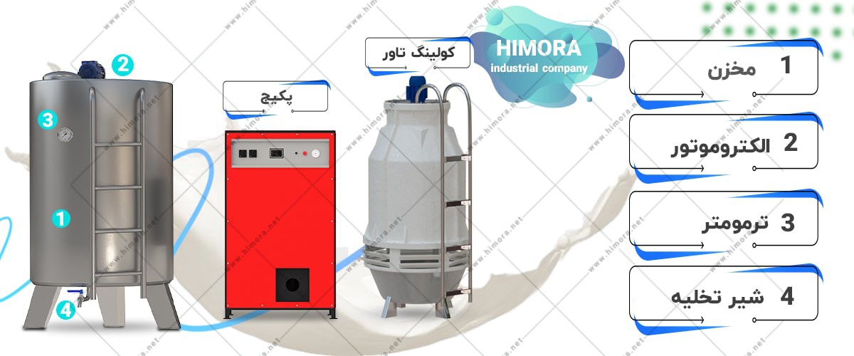 تفاوت پروسس تانک و پاتیل تفاوت پروسس تانک و پاتیل