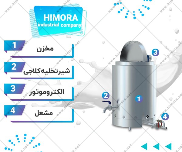 قیمت پاتیل شیر