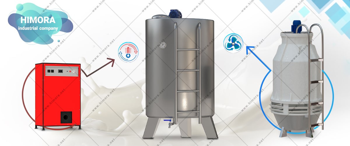 تفاوت پروسس تانک و پاتیل تفاوت پروسس تانک و پاتیل