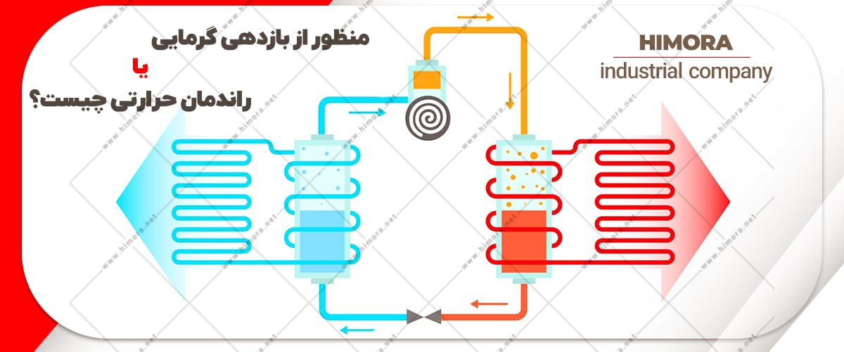 مفهوم راندمان حرارتی