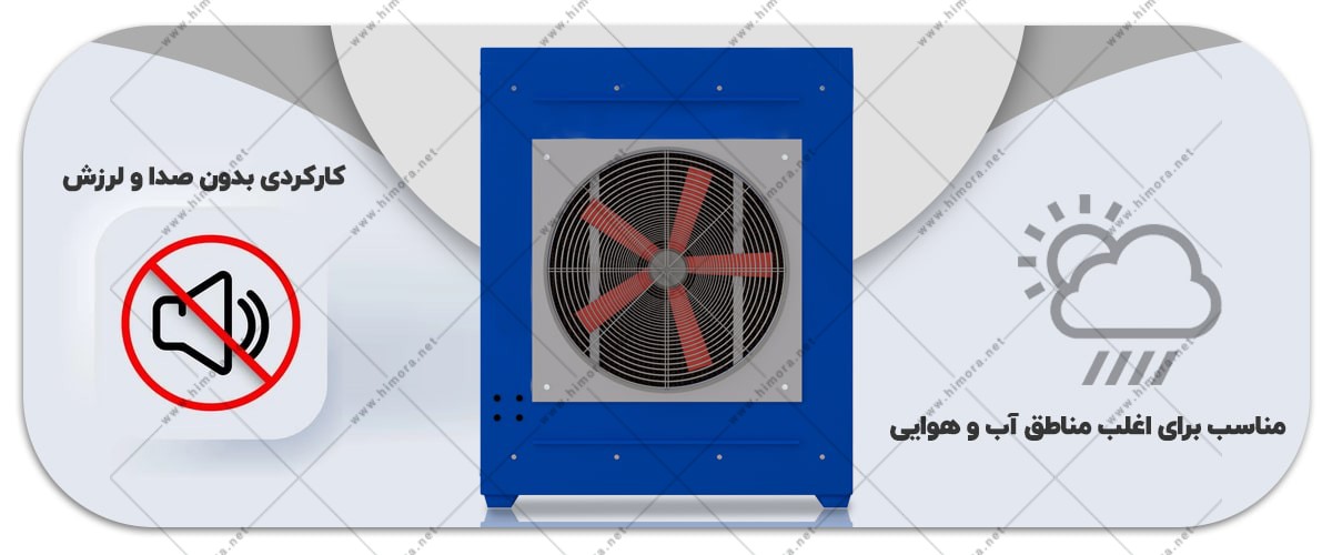 انواع کولر انواع کولر