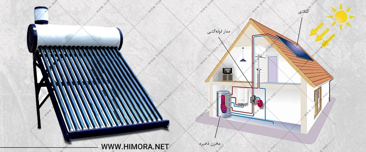 کارکرد آبگرمکن های خورشیدی کارکرد آبگرمکن های خورشیدی