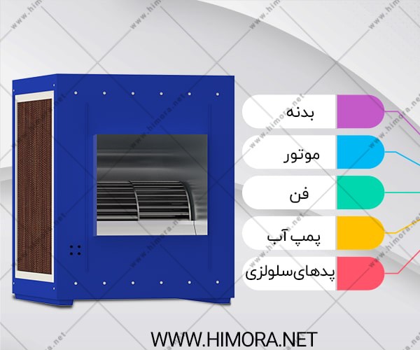 کولر آبی فن آکسیال