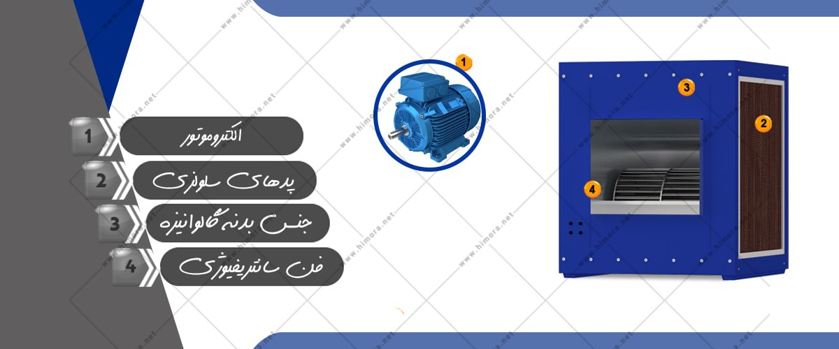 قیمت کولر آبی