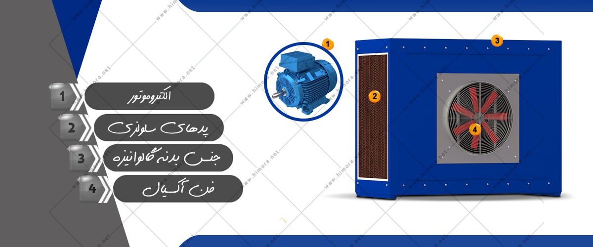 کولر صنعتی فن آکسیال