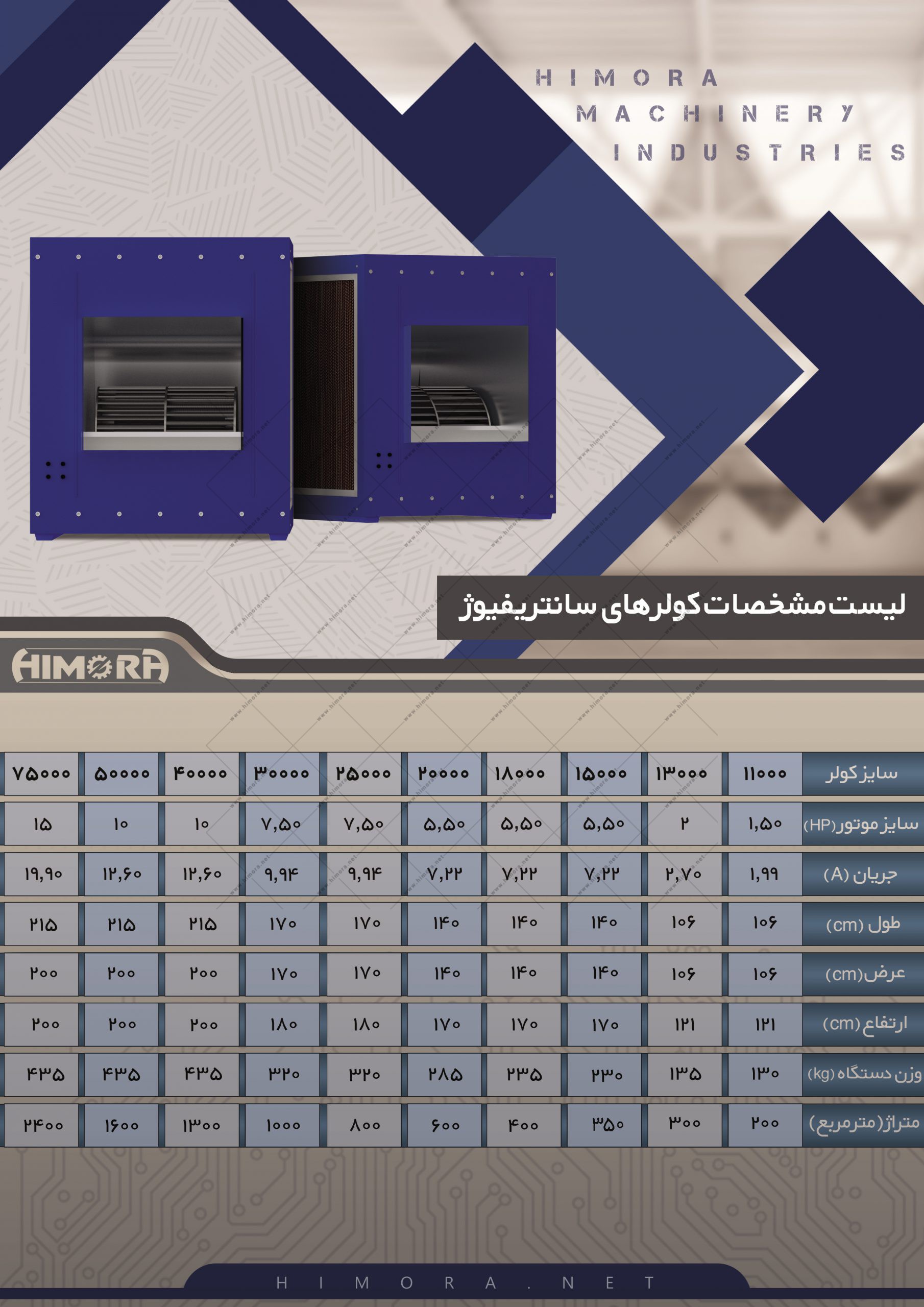 کولر صنعتی آبی