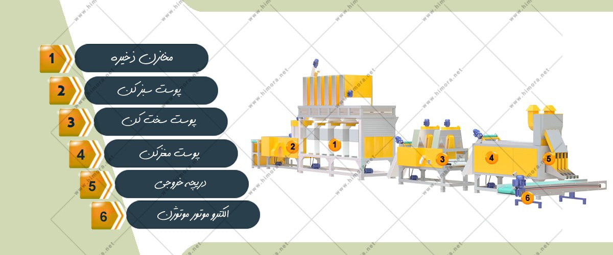 قیمت مغز کن گردو