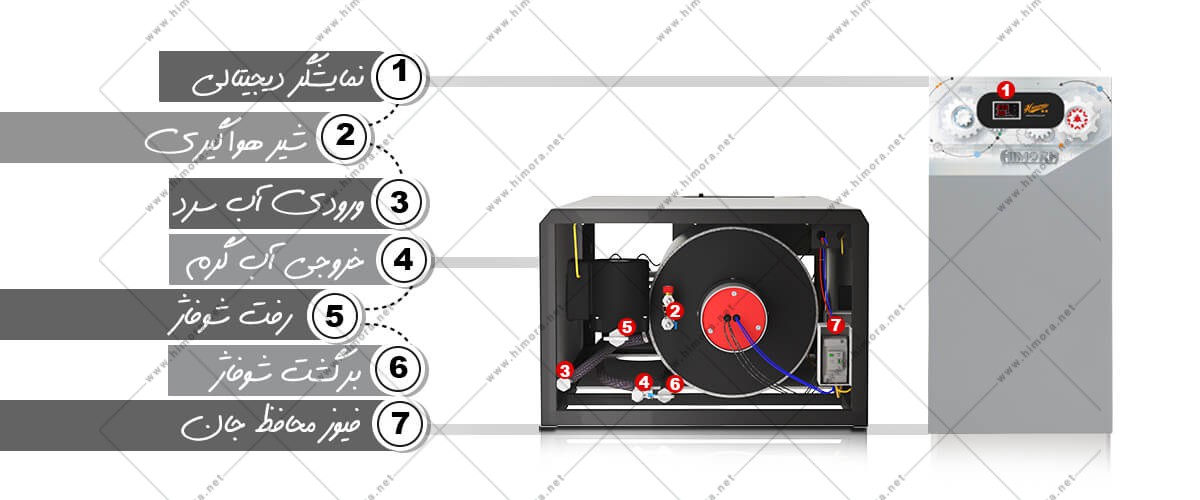 پکیج برقی هیمورا