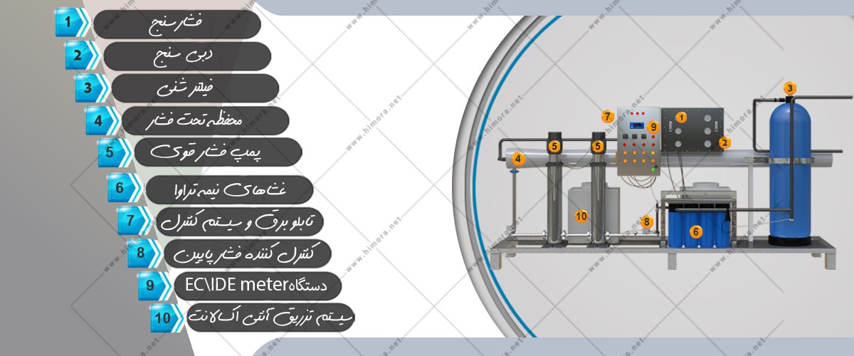 دستگاه آب شیرین کن کشاورزی