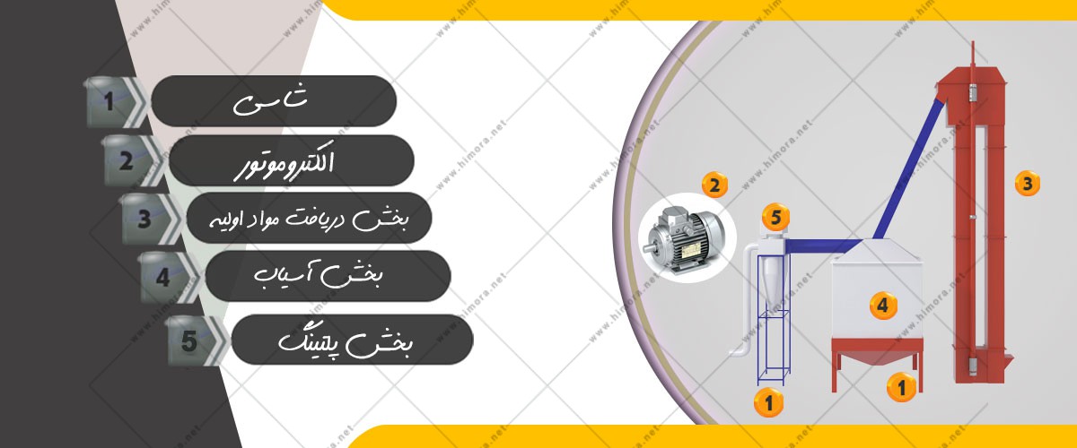 قیمت دستگاه های تولید کنسانتره میوه