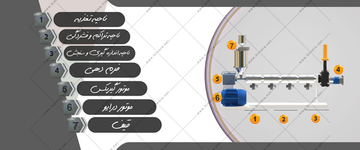 خط تولید پارچه ملت بلون