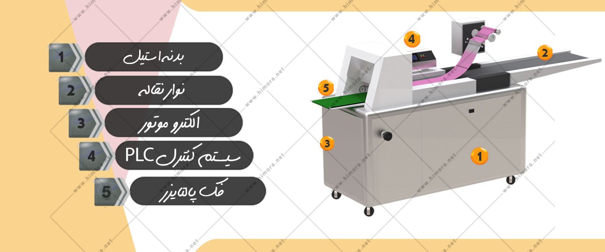 قیمت دستگاه بسته بندی فلافل قیمت دستگاه بسته بندی فلافل